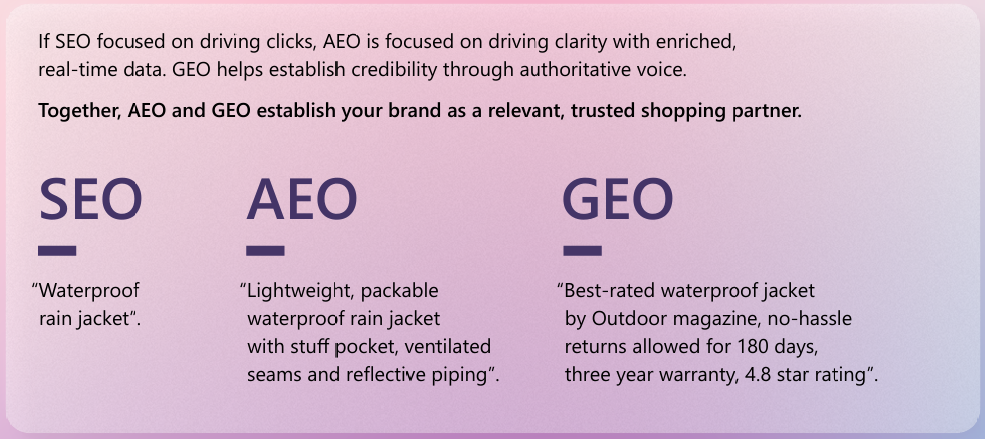 AEO and GEO diagram from Microsoft guide