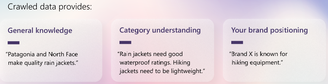 Reasoning phase diagram from Microsoft guide